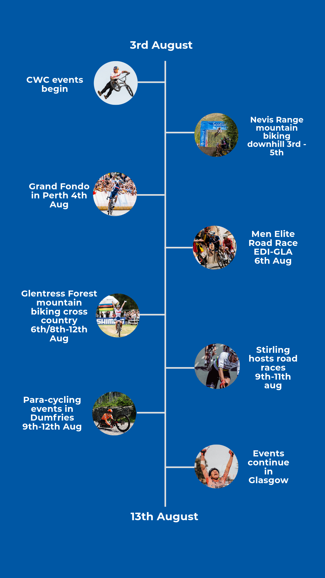 UCI cycling championships