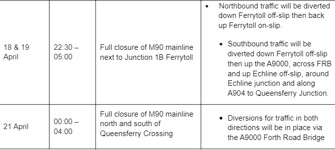 Queensferry Crossing Works Diversion details April 2024