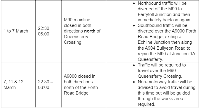 Queensferry Crossing Diversion details March 