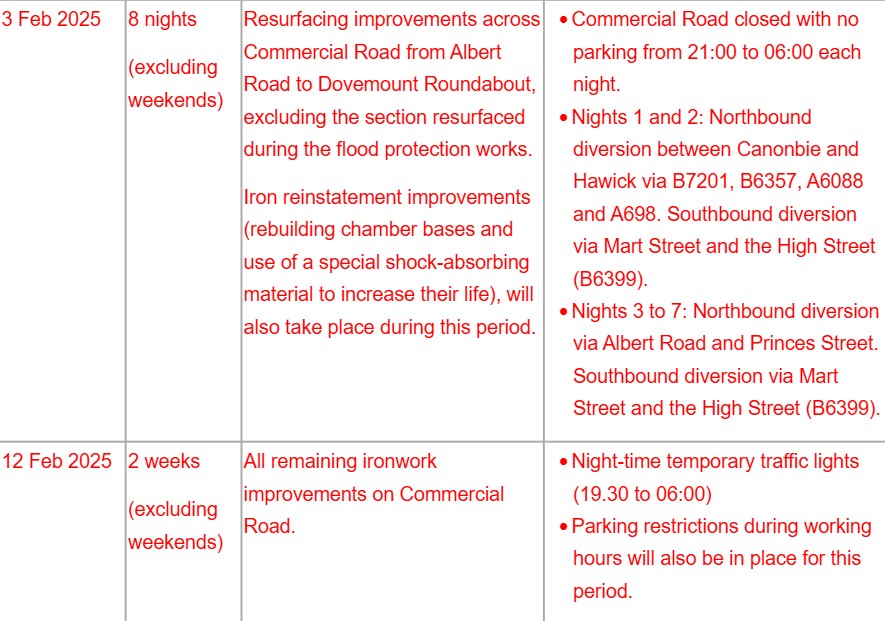 A7 Roadwork Schedule Hawick