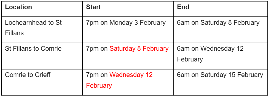 A85 Roadworks Schedule
