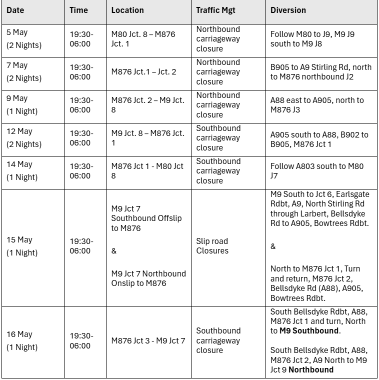 M876 Roadworks
