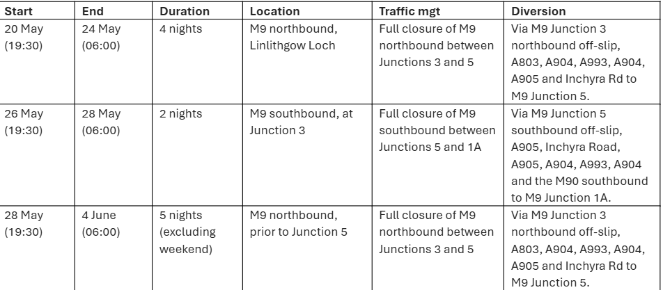 M9 Junction 3-5 Roadworks