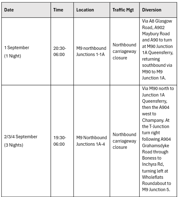 M9 Roadworks location 1