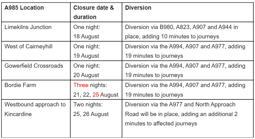 A835 Roadworks Schedule