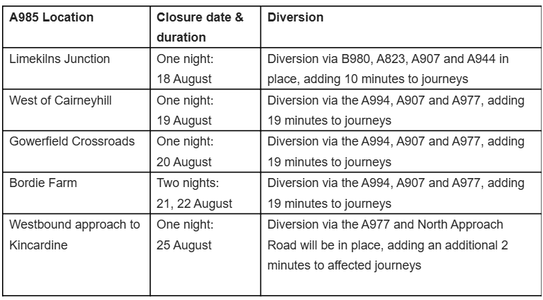 Table of roadworks on the A985