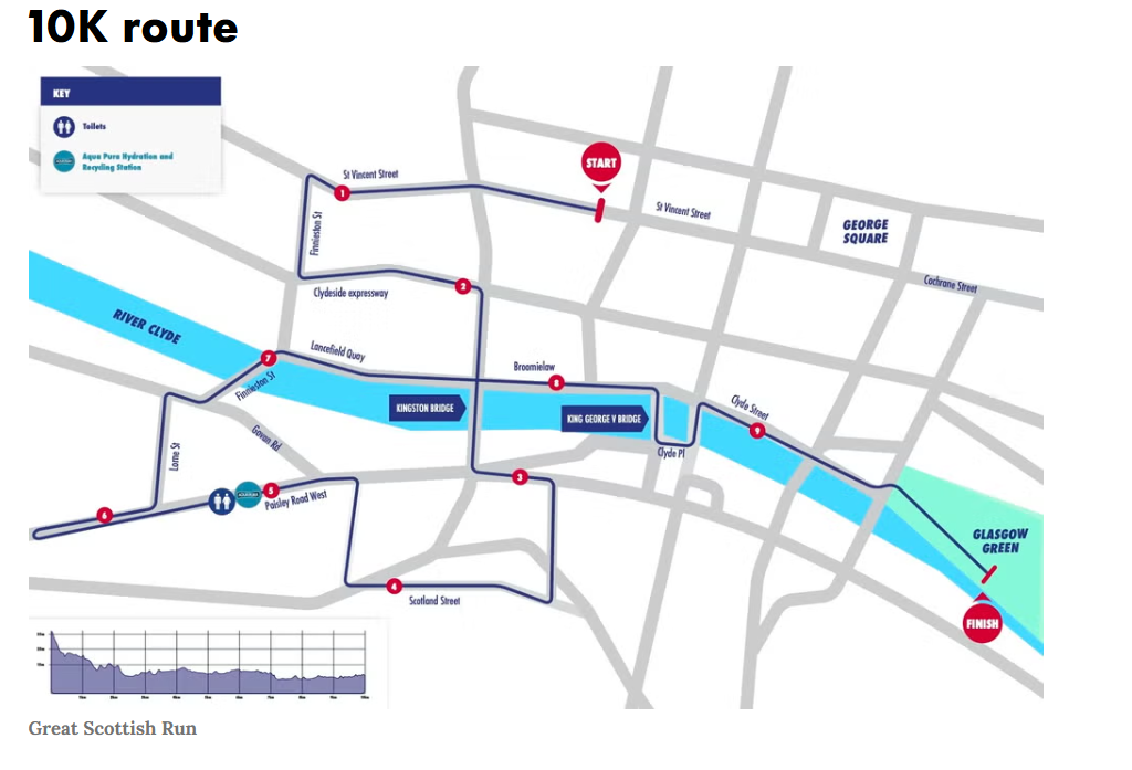 Great Scottish Run 10k route 