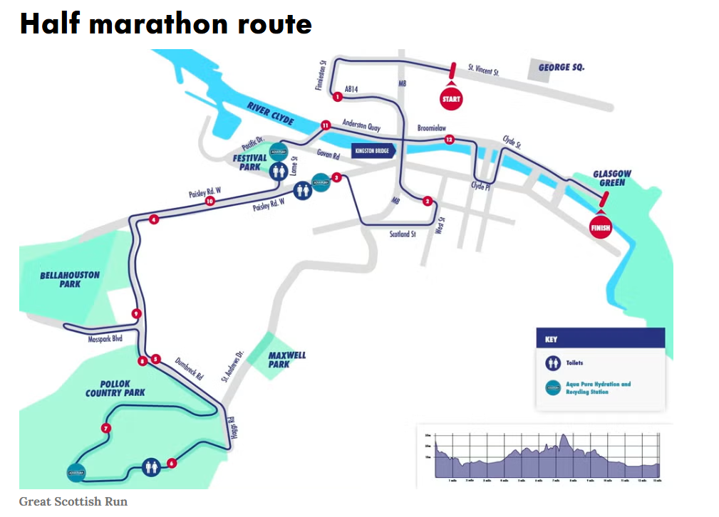 Great Scottish Run Half Marathon 