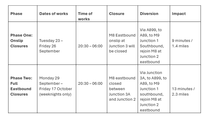 M8 Livingston Schedule Of Works