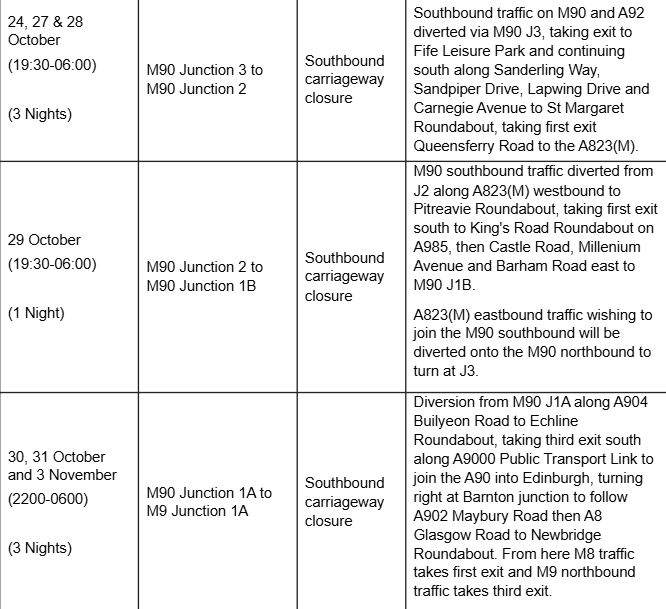 M90 Roadworks October 