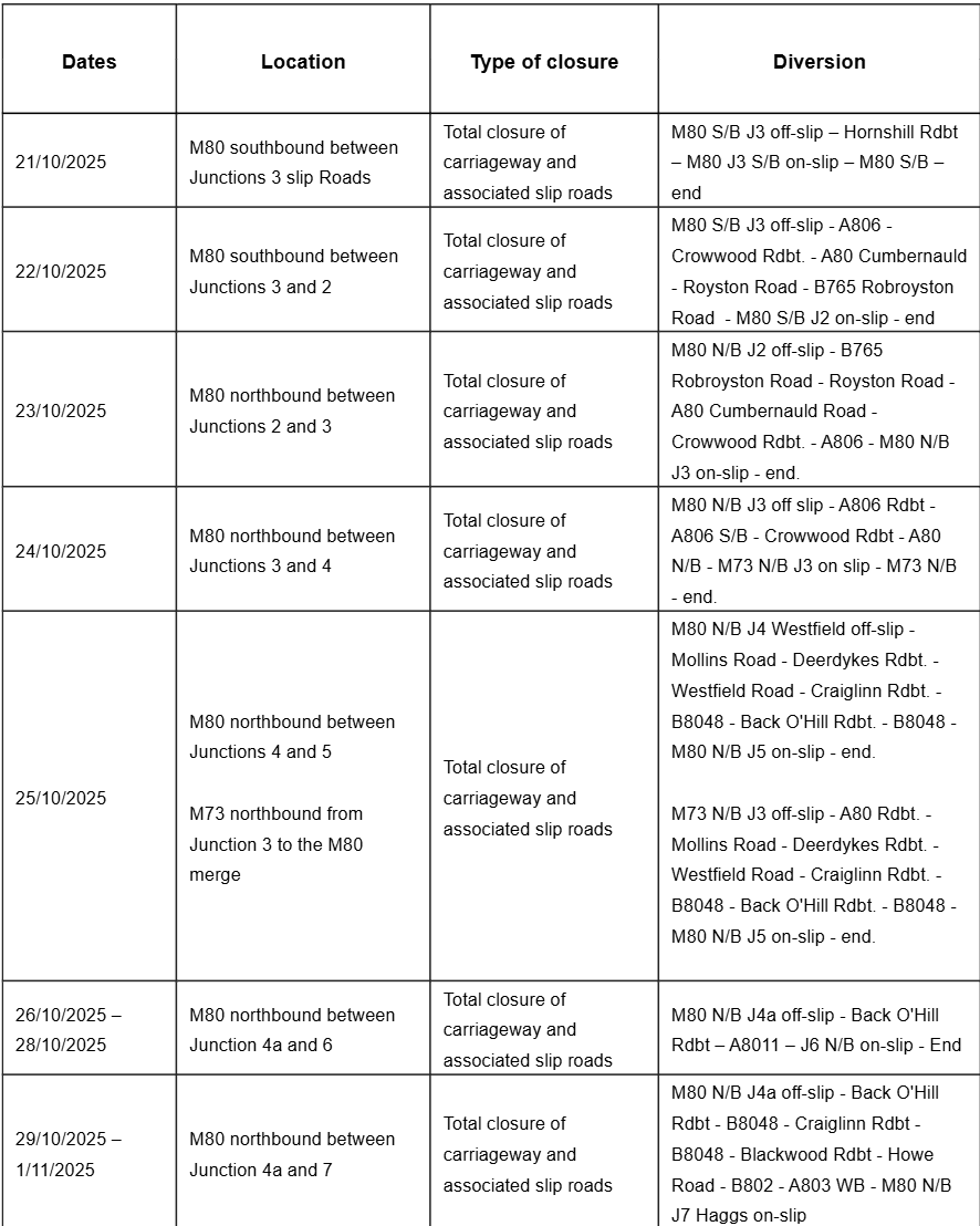 M80 Table