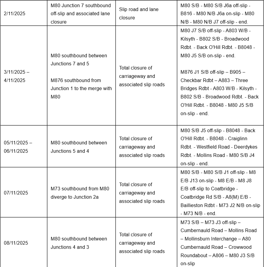 M80 Table