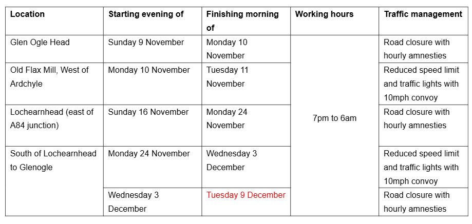 A85 Glen Dochart 05122025