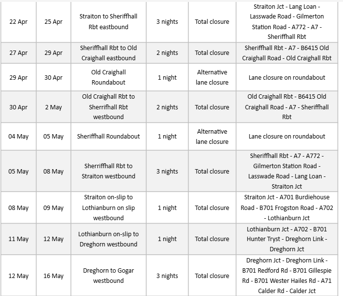 A720 Edinburgh City Bypass Schedule 