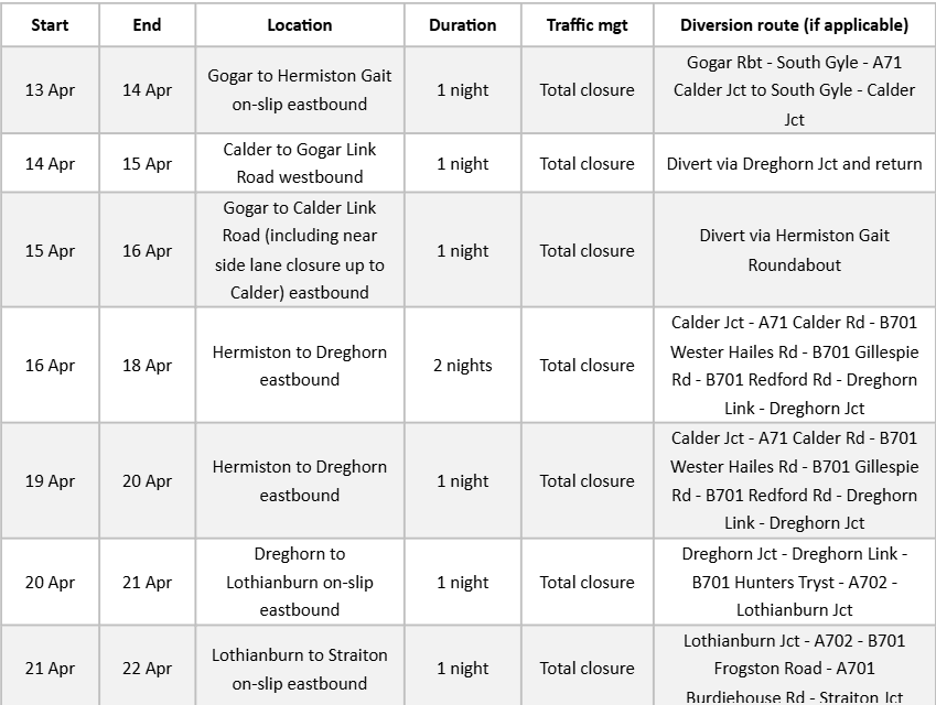 A720 Edinburgh City Bypass Schedule 