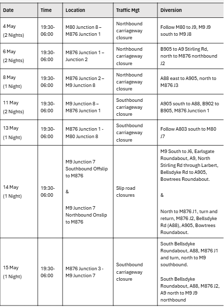 M876 OVERNIGHT MAINTENANCE