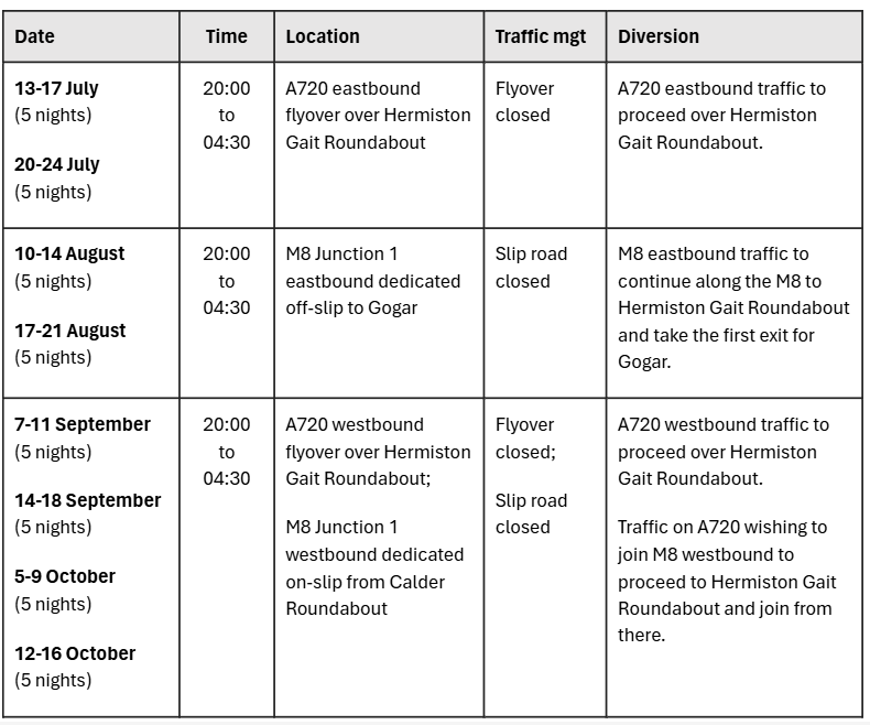A720/M8 Hermiston Interchange Roadworks 