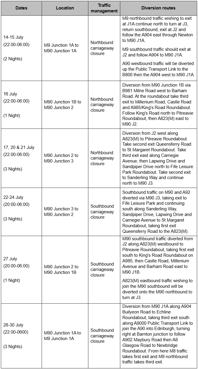 Table of Works 