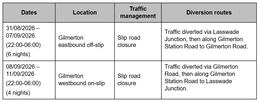 A720 Slip Road Closure 