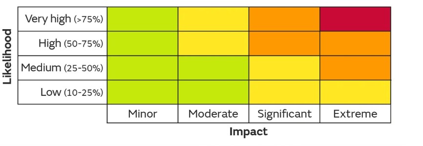 Met Office Weather Warning Impact Graphic