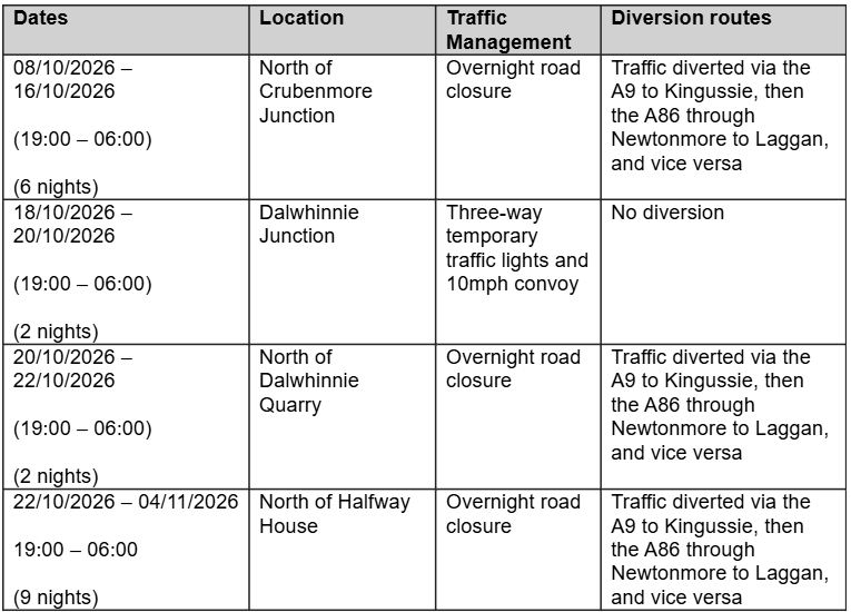 Work dates and diversions